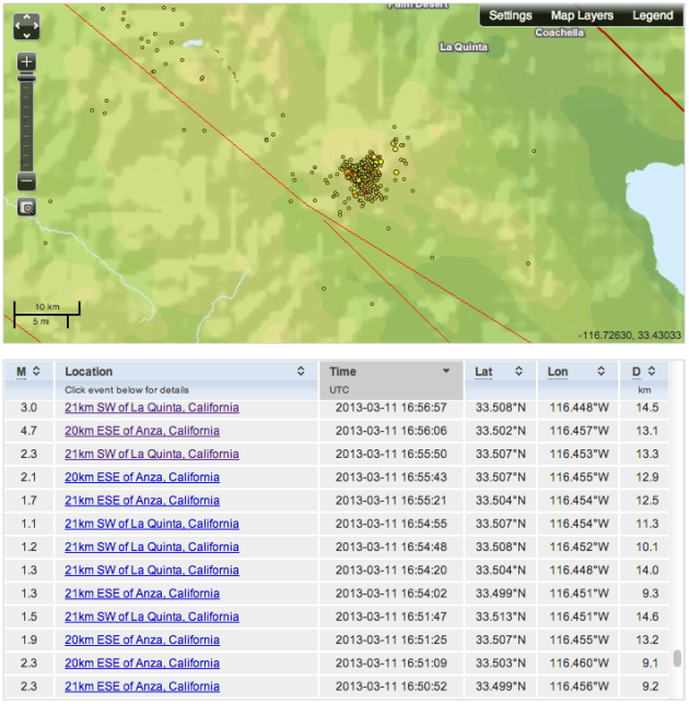 Foreshocks and aftershocks in the 2 days before and after Monday's quake