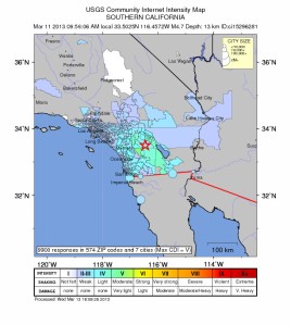 >9,000 southern Californians reported feeling Monday morning's temblor